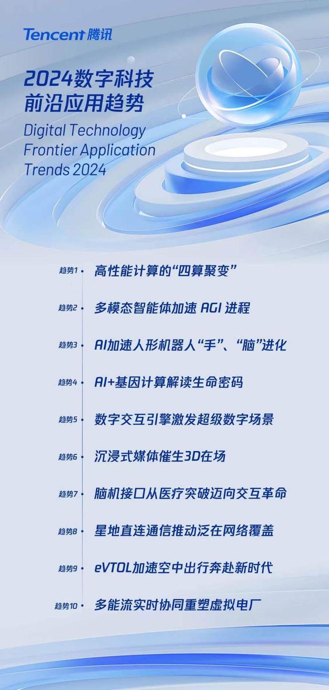腾讯发布2024数字科技前沿应用趋势涉及大模型、具身智能等(图1)