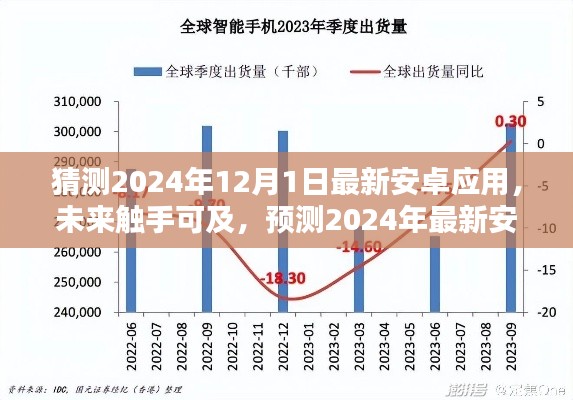 2024年最新安卓应用预测趋势走向与影响展望(图3)