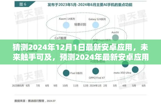 2024年最新安卓应用预测趋势走向与影响展望(图1)
