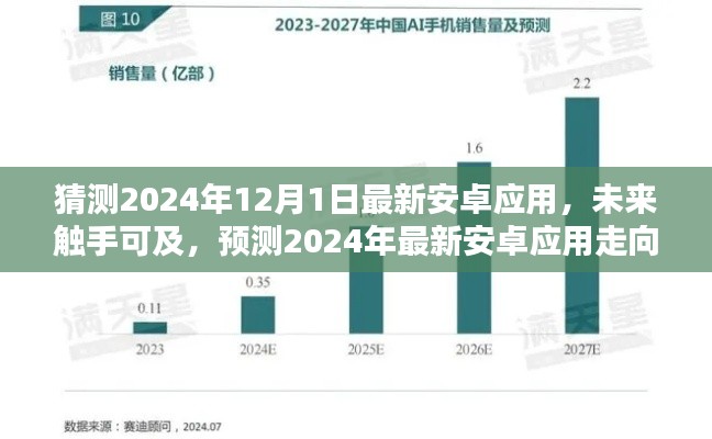 2024年最新安卓应用预测趋势走向与影响展望(图2)