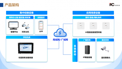 itc保伦股份上榜！在2024年中国公共广播TOP10企业市场占有率第一(图6)