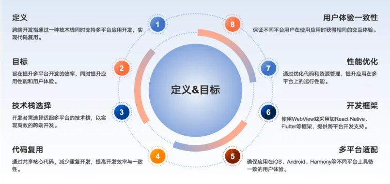 汇付技术丨移动APP跨平台技术融合演进(图1)