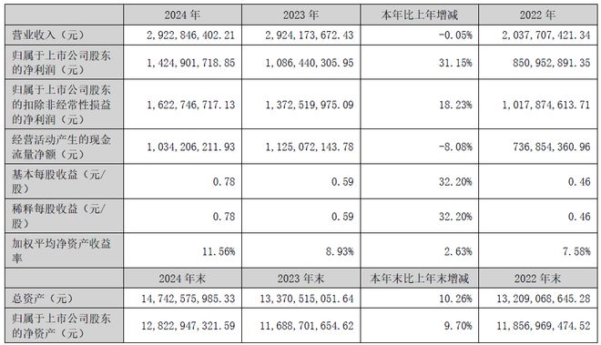 小程序游戏爆发、投资收益大涨巨人网络去年净利润增长三成(图1)