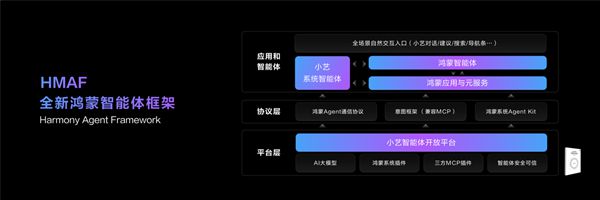 鸿蒙穿越微笑曲线万应用及元服务全速开发、积极更新(图4)