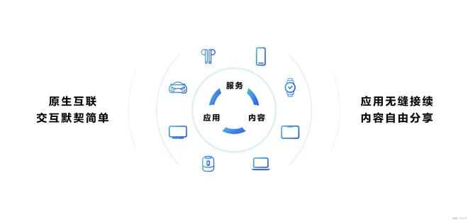 鸿蒙生态势不可挡纯血鸿蒙应用和元服务超1万5！(图2)