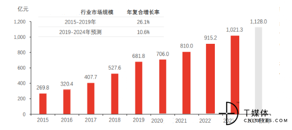 25年养生老字号鹤祥宫上了新科技(图1)