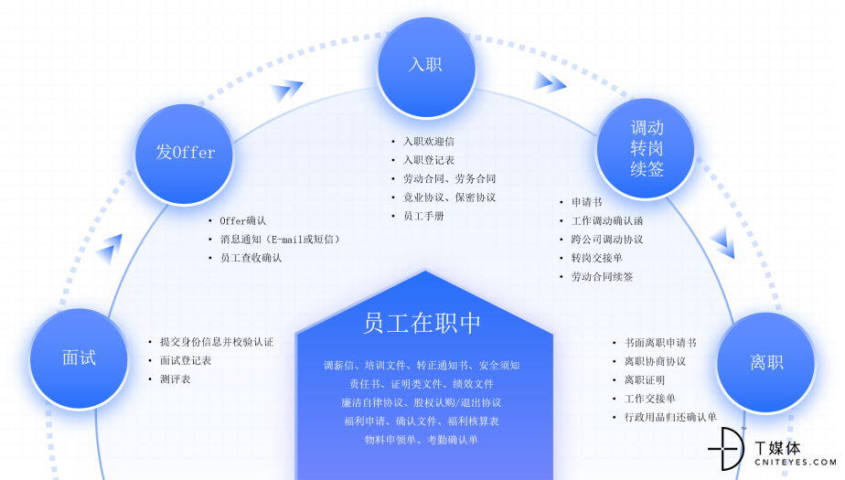 25年养生老字号鹤祥宫上了新科技(图3)