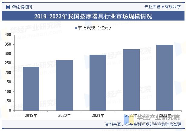 2024年中国按摩椅行业发展现状及趋势分析消费人群覆盖更加广泛产品使用的渗透率不断升高「图」(图4)