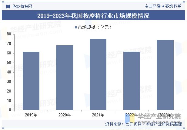 2024年中国按摩椅行业发展现状及趋势分析消费人群覆盖更加广泛产品使用的渗透率不断升高「图」(图5)