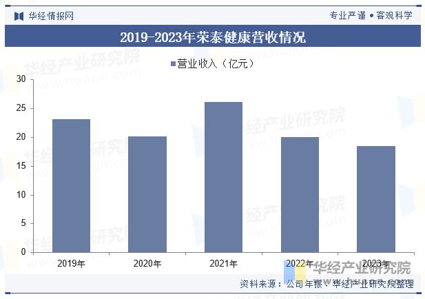 2024年中国按摩椅行业发展现状及趋势分析消费人群覆盖更加广泛产品使用的渗透率不断升高「图」(图7)