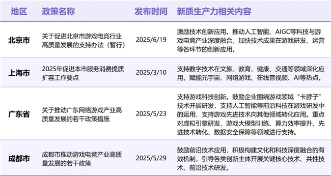 新质生产力报告：企业强化AI投入4成头部新品研发技术突破(图2)