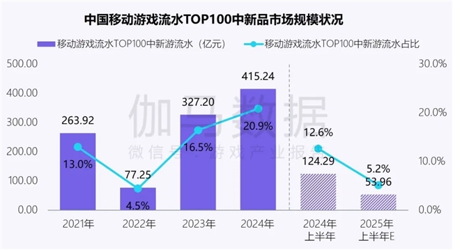 新质生产力报告：企业强化AI投入4成头部新品研发技术突破(图5)