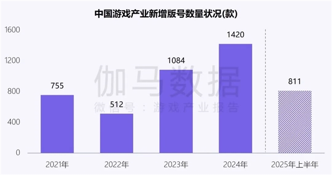 新质生产力报告：企业强化AI投入4成头部新品研发技术突破(图6)