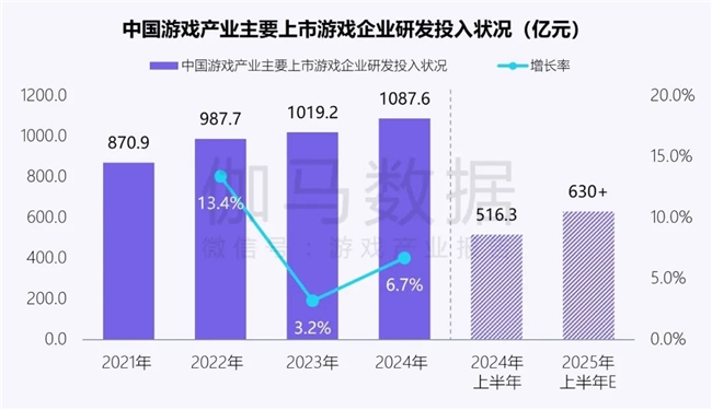 新质生产力报告：企业强化AI投入4成头部新品研发技术突破(图8)