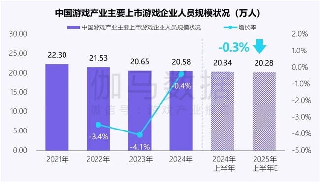 新质生产力报告：企业强化AI投入4成头部新品研发技术突破(图9)