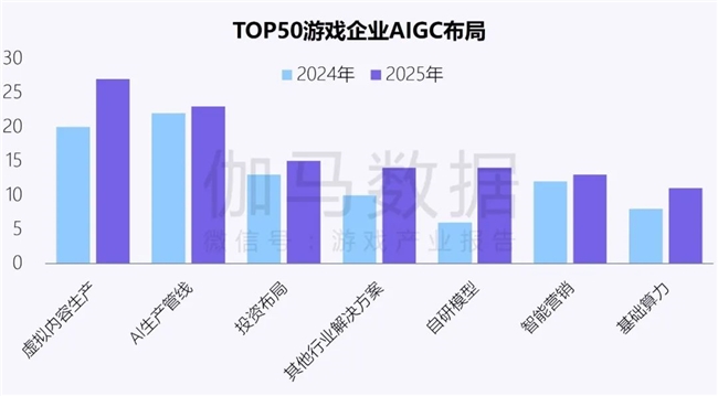 新质生产力报告：企业强化AI投入4成头部新品研发技术突破(图13)