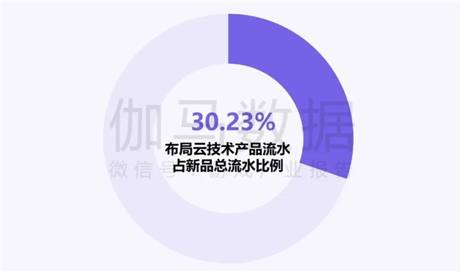 新质生产力报告：企业强化AI投入4成头部新品研发技术突破(图18)