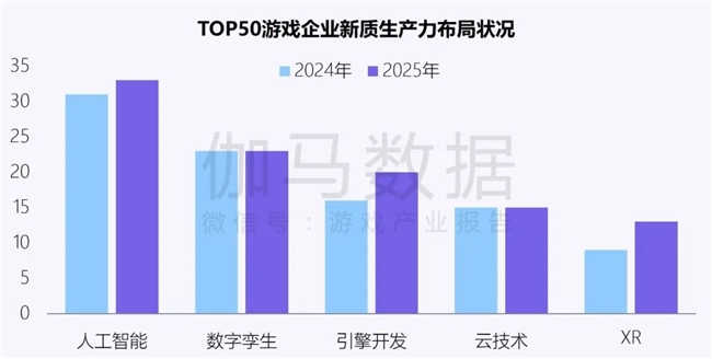 新质生产力报告：企业强化AI投入4成头部新品研发技术突破(图12)