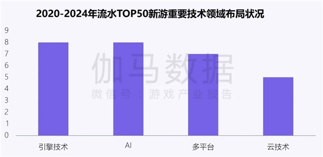 新质生产力报告：企业强化AI投入4成头部新品研发技术突破(图14)