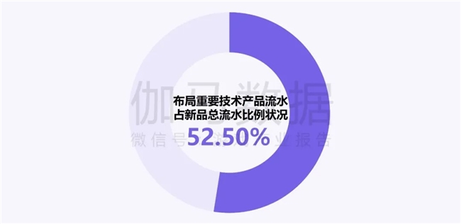 新质生产力报告：企业强化AI投入4成头部新品研发技术突破(图15)