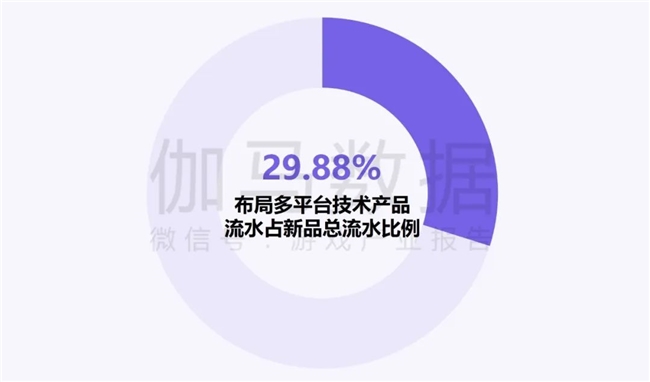 新质生产力报告：企业强化AI投入4成头部新品研发技术突破(图16)