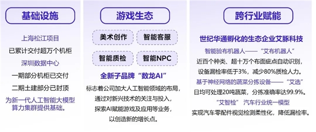 新质生产力报告：企业强化AI投入4成头部新品研发技术突破(图23)