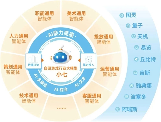 新质生产力报告：企业强化AI投入4成头部新品研发技术突破(图24)