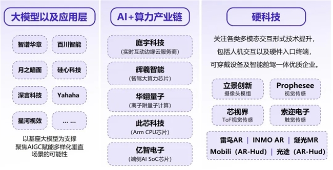 新质生产力报告：企业强化AI投入4成头部新品研发技术突破(图25)
