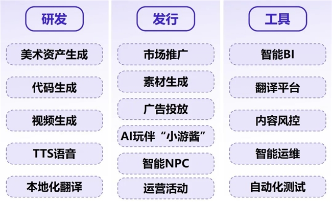 新质生产力报告：企业强化AI投入4成头部新品研发技术突破(图26)