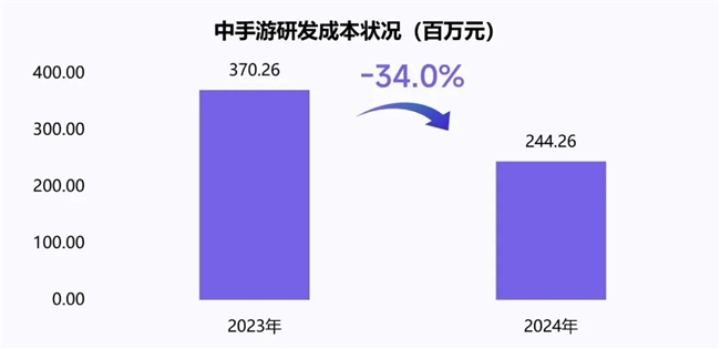 新质生产力报告：企业强化AI投入4成头部新品研发技术突破(图30)
