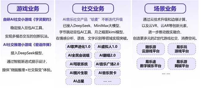 新质生产力报告：企业强化AI投入4成头部新品研发技术突破(图32)