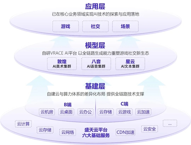 新质生产力报告：企业强化AI投入4成头部新品研发技术突破(图33)