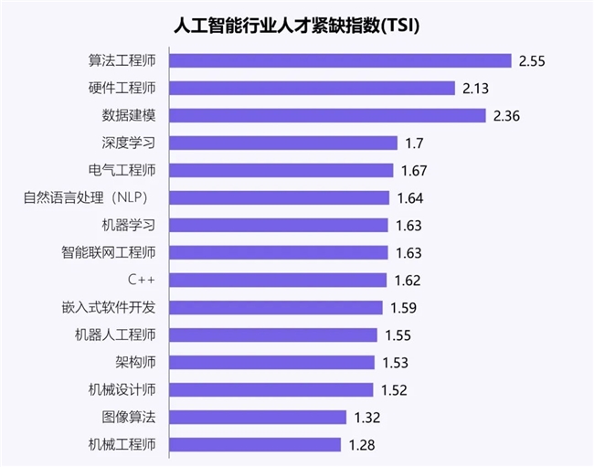 新质生产力报告：企业强化AI投入4成头部新品研发技术突破(图37)