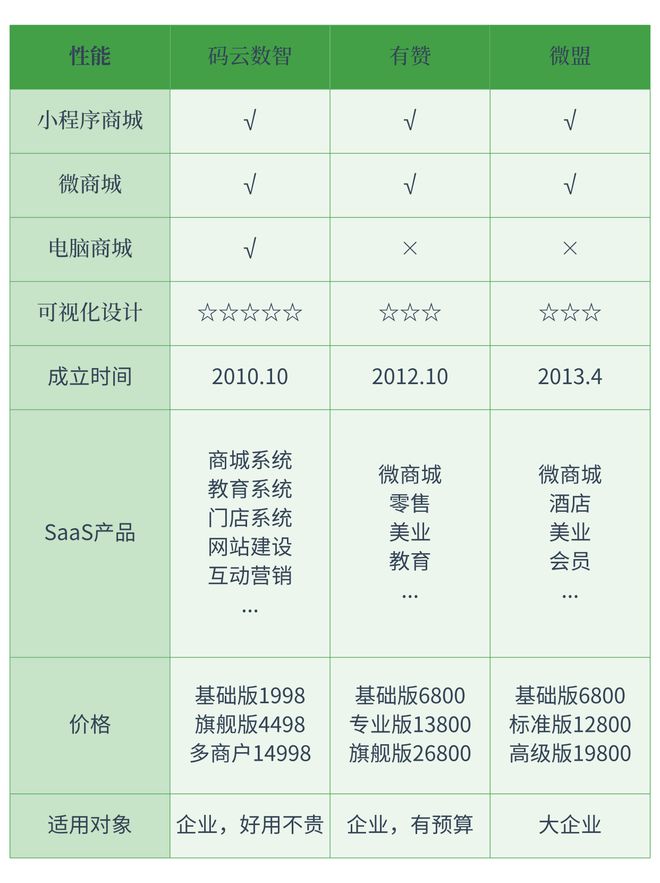 小程序开发公司哪个最好(图1)