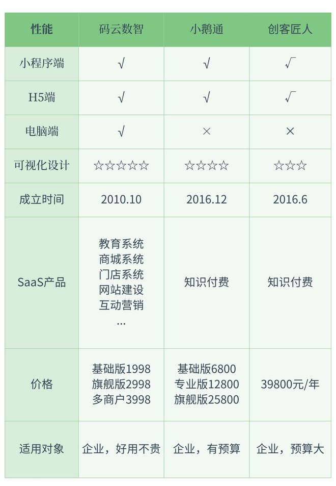 2025知识付费小程序制作平台排行榜(图1)