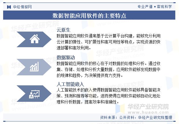 2024年中国数据智能应用软件行业现状及展望（市场规模、产业链、市场结构及重点企业）「图」(图1)