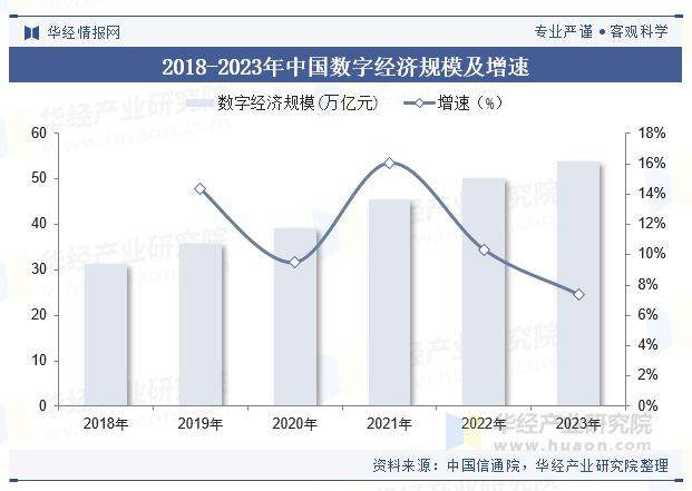 2024年中国数据智能应用软件行业现状及展望（市场规模、产业链、市场结构及重点企业）「图」(图2)