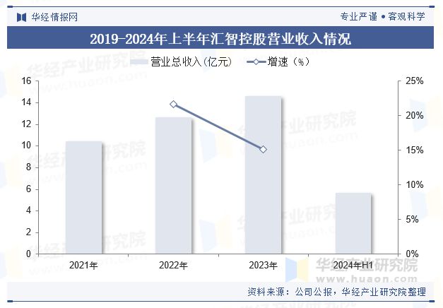 2024年中国数据智能应用软件行业现状及展望（市场规模、产业链、市场结构及重点企业）「图」(图6)