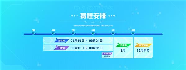 300万奖池已就位轻游梦工坊邀你零代码搭爆款(图3)