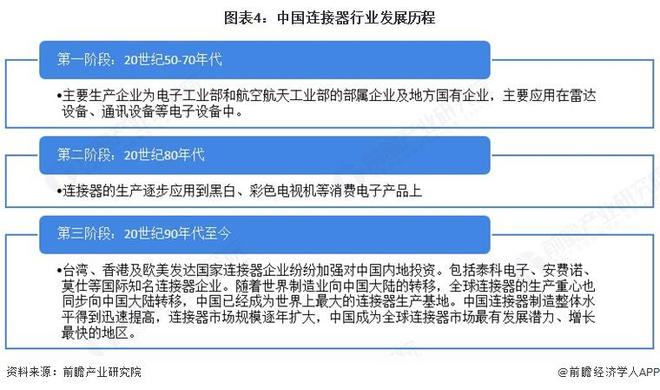 预见2025：《2025年中国连接器行业全景图谱》（附市场现状、竞争格局和发展趋势等）(图4)