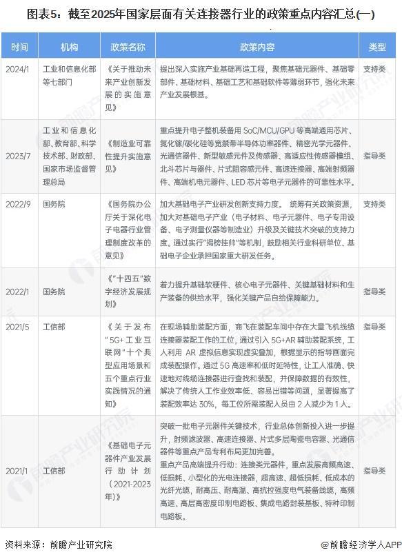 预见2025：《2025年中国连接器行业全景图谱》（附市场现状、竞争格局和发展趋势等）(图5)
