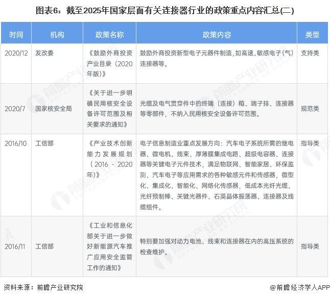 预见2025：《2025年中国连接器行业全景图谱》（附市场现状、竞争格局和发展趋势等）(图6)