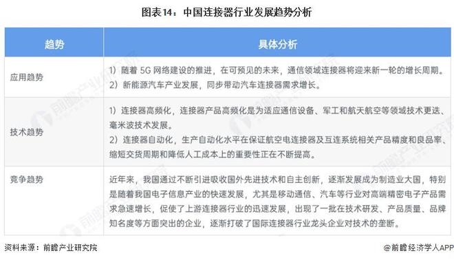 预见2025：《2025年中国连接器行业全景图谱》（附市场现状、竞争格局和发展趋势等）(图14)