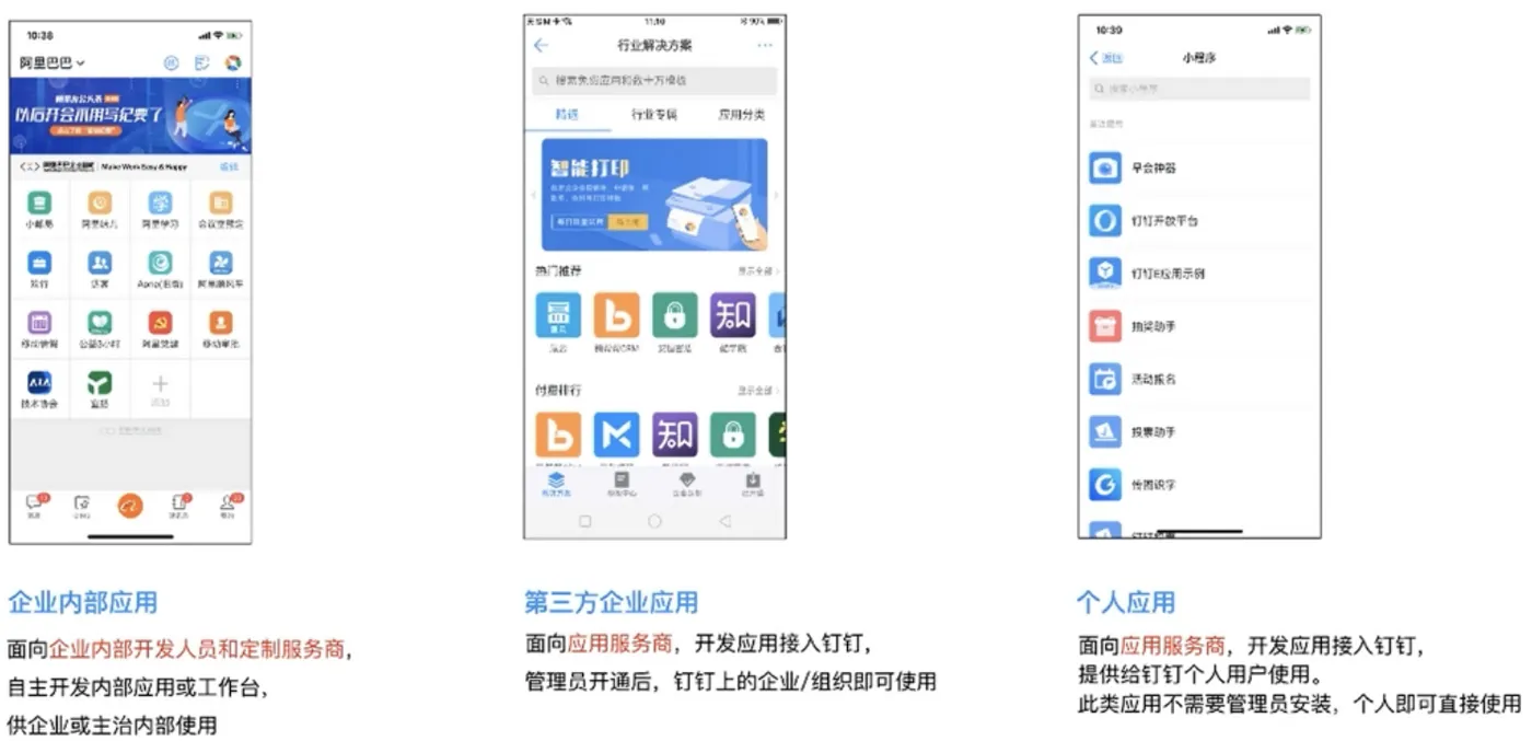 《钉钉应用开发者速成手册》之“开放平台介绍”(图1)