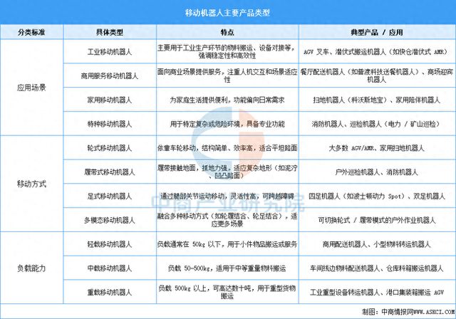 2025年中国移动机器人行业市场前景预测研究报告