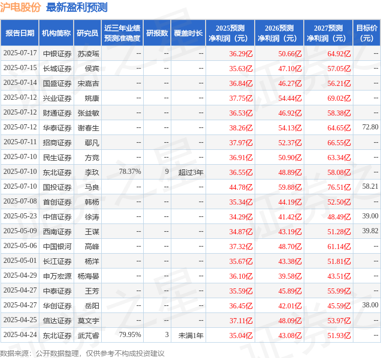 沪电股份：7月28日接受机构调研诚通证券、贵山私募等多家机构参与(图1)