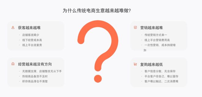 零代码小程序商城开发中小电商的避坑指南(图1)