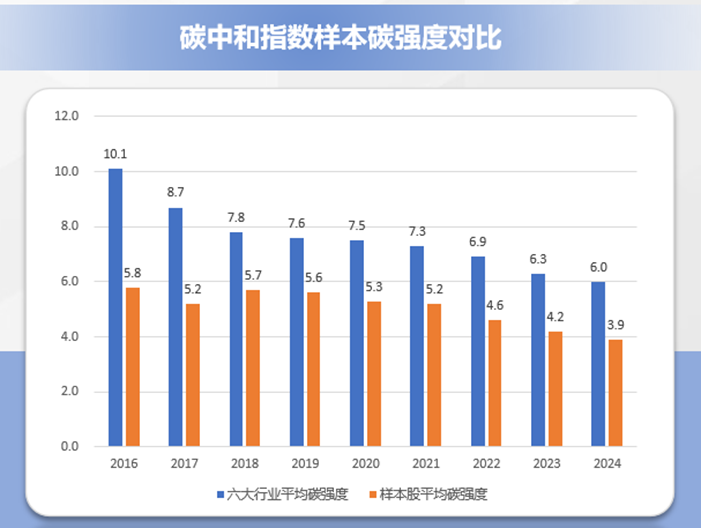 8只环交所碳中和ETF累计成交额达111858亿元(图3)