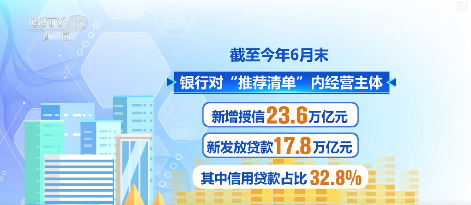 向“新”集聚！货币政策“精准滴灌”发力金融产品“量体裁衣”服务实体经济(图5)