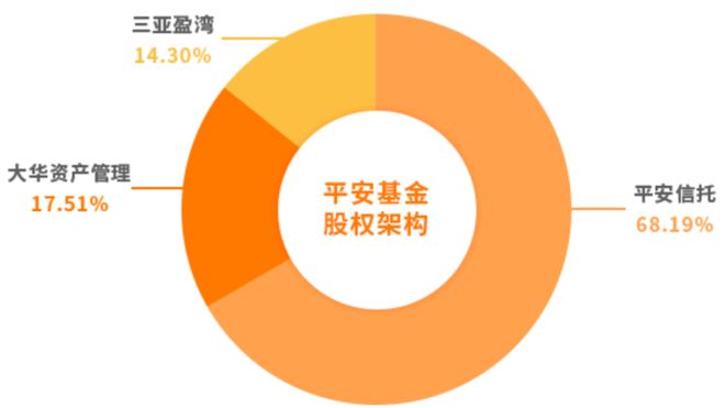 平安基金关APP：替代通道交易延迟、迷你基用户陷服务真空？(图1)